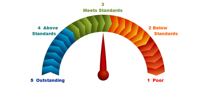 Fortitude Human Performance