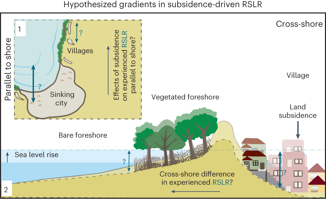 Geographe Foreshore Exercise Area