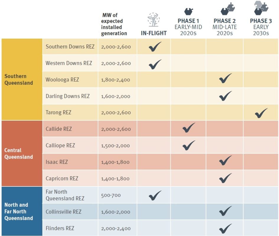 PT Unlimited QLD