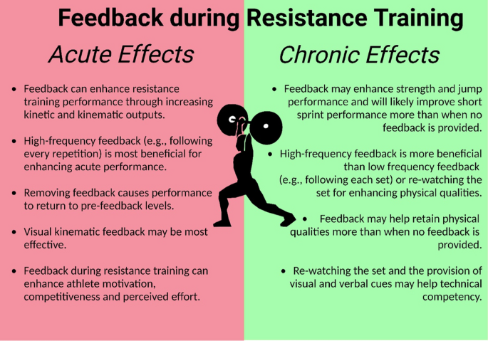 S7 Strength & Conditioning